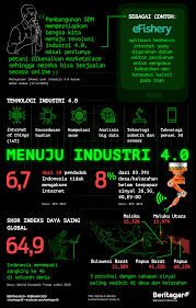 Sekarang, kebanyakan pengguna lebih cenderung untuk membeli secara atas talian berbanding pergi ke mall atau pasaraya. Mengukur Kesiapan Revolusi Industri 4 0