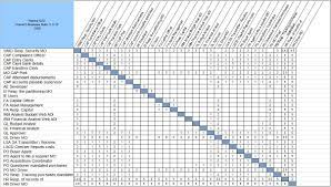Use this space provided in this excel template to list the options you want to evaluate. Sod Matrix Template Estate Planning Flowchart Template In 2020 Graficos Excel