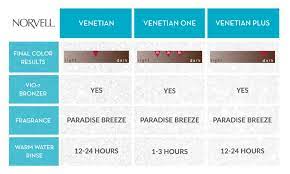 Norvell Venetian Color Chart Spray Tan Solution Spray Tanning Norvell