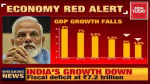 The economy of india is characterised as a middle income developing market economy. India S Gdp Decline Continues What Is The Impact Of This On Economy Youtube