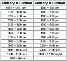 Military Heat Index Chart Futurenuns Info