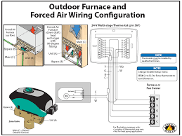 Nice ebook you should read is electric furnace wiring diagram for wood. System And Wiring Classic Comfort Heating Supply