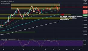 Melihat yang akan di pump cukong : Tpw434dmvu9zsm