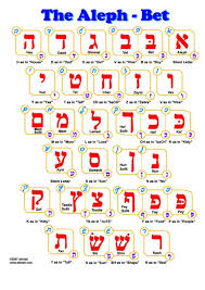 Free Printable Hebrew Alphabet Chart Aleph Bet Chart For