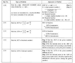 Math L C M Formula Hindi Math Formulas
