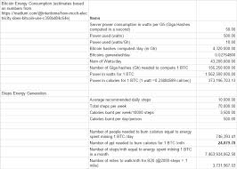 The neoneonminer supports other cryptocurrencies apart from bitcoin, including vertcoin, feathercoin, litecoin, etc. Get Free Bitcoin Walking Bitcoinchaser Bitcoinchaser