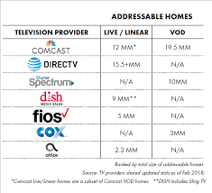 a guide to advanced tv targeting