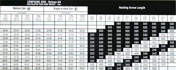 Easton Axis Spine Chart Parts Of An Arrow Diagram Shaft