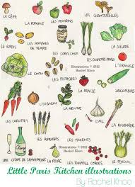 Friday Finds Veggie Prints Rachel Khoo How To Speak French Learn French