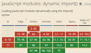 万岁，浏览器原生支持ES6 export和import模块啦！ « 张鑫旭-鑫 ...