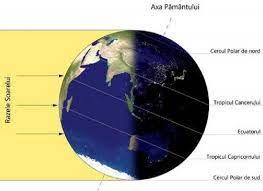 Cand are loc in romania. SolstiÈ›iul De IarnÄƒ 2018 Ce Spun Astrologii Despre Cea Mai ScurtÄƒ Zi Din An