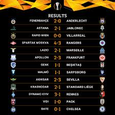 The official home of the uefa europa league on facebook. Results Who Impressed Most Uefa Europa League Facebook