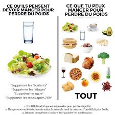 L Image Peut Contenir Texte Et Nourriture