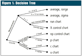 spc guide