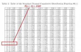 Finding Normal Probability Using The Z Table P 74 X 78 Learn Math And Stats With Dr G