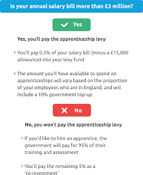 How Does The Apprenticeship Levy Work The Complete Guide