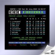 Image result for teletext