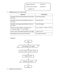 Maybe you would like to learn more about one of these? Algoritma