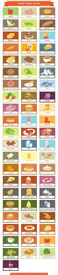 Free Printable Food Flash Cards Download Them In Pdf Format At Http Flashcardfox Com Download Food Flash Cards Flashcards English Lessons English Vocabulary