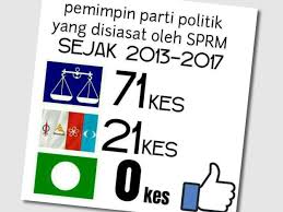 Parti ini ditubuhkan pada tahun 1978 oleh puan ganga nayar, yang gagal memenangi kerusi yang ditandinginya iaitu kawasan parlimen sungai besi dan dun sungai way pada pilihan raya umum malaysia 1978. Pemimpin Parti Politik Yang Disiasat Oleh Sprm Sejak 2013 2017 Malaysia