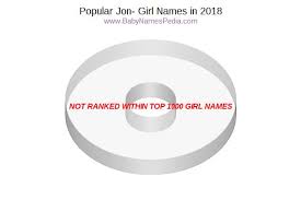 We hope you find it useful. View Girl Names Starting With Jon At Baby Names Pedia With Concise Name Meanings Origins Pronunciation And Charts