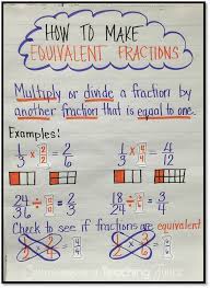 This chart helps kids see how to find equivalent fractions as well as using mixed fractions. Five For Friday Fourth Grade Math Math Math Anchor Charts