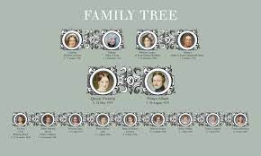 'the kings and queens of england: Family Tree Showing Queen Victoria S Nine Children Queen Victoria Family Queen Victoria Family Tree Queen Victoria