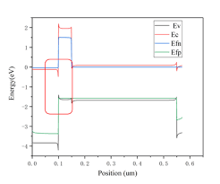 Fermi level in the middle of forbidden band indicates equal concentration of free electrons and holes. 148 Questions With Answers In Fermi Level Science Topic