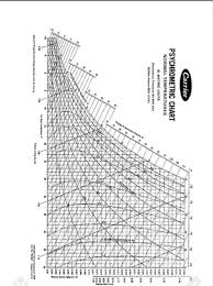 Solved Psychrometric Chart Si Metric Units 6 In Efforts