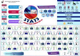 ڤيليهن راي عموم مليسيا 2013; Infografik Pilihan Raya Portal Rasmi Suruhanjaya Pilihan Raya Malaysia Spr