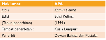 For more information and source, see on this link : Format Penulisan Rujukan Untuk Buku Wacana Penulisan