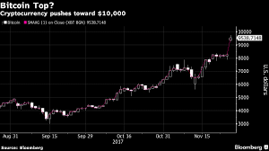 Short liquidations are green, and long liquidations are red. This Is How You Can Short Bitcoin Bloomberg