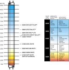 Fluorescent Light Bulb Color Temperature Chart Bright
