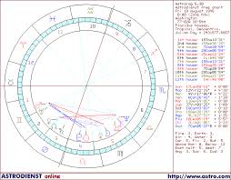Online Astrology Chart Free Chart Astrodienstfree