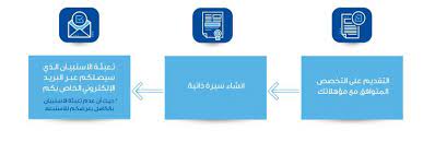 أعلنت هيئة السوق المالية (cma)،من خلال موقعها الإلكتروني (للتوظيف) عن توفر وظائف شاغرة لحملة البكالوريوس فما فوق للعمل بعد تخصصات (قانونية، إدارية، هندسية، تقنية، مالية) بمقر الهيئة بمدينة الرياض، واشترطت الهيئة أن يكون المتقدم سعودي الجنسية. Ù‡ÙŠØ¦Ø© Ø§Ù„Ø³ÙˆÙ‚ Ø§Ù„Ù…Ø§Ù„ÙŠØ©