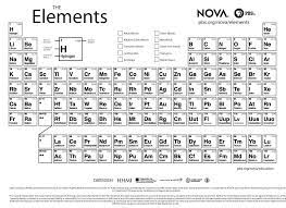 29 printable periodic tables free download templatelab