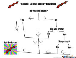 Bacon Flowchart By Recyclebin Meme Center
