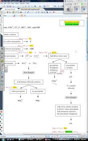 Results And Discussion 39216469606 Flow Chart To