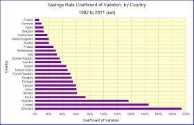 personal savings rate by country who discovered crude oil