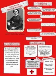 You must never think of anything except the need, and how to meet it.', 'it irritates me to be told how things have always been done. 340 History Of The United States And The World Ideas In 2021 History American History History Facts