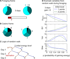 Maybe you would like to learn more about one of these? Maintaining Homeostasis By Decision Making
