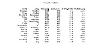 Each week you'll pick which nfl teams will win their games. Nfl Week 4 Predictions Sport Skeptic