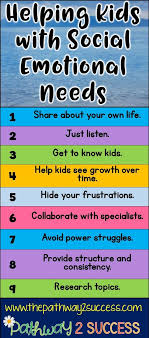 Helping Kids With Social Emotional Needs Social Emotional Activities Social Emotional Development Social Emotional