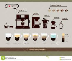 coffee infographic elements types of coffee drinks stock