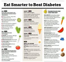 Pin On Diabetes Diary