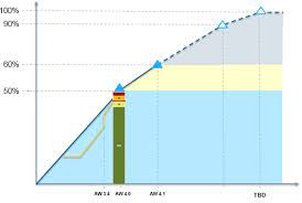 Highcharts Draw Line From Data Markers To Axis Stack Overflow