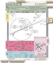 Instrument Approach Procedure Iap Charts Part Two