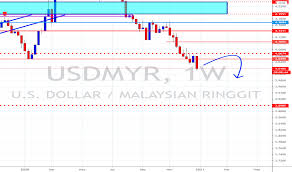 Pengubah mata uang konverter menunjukkan konversi dari 1 ringgit malaysia ke rupiah pada selasa, 15 juni 2021. Usd Myr Chart U S Dollar Malaysian Ringgit Rate Tradingview