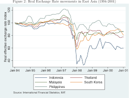 Depreciation schedule free depreciation excel template. Pdf The Effect Of A Currency Depreciation On Importers A Firm Level Analysis Of Indonesian Firms Semantic Scholar