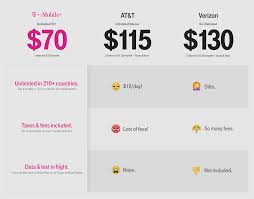 Phone Plans Comparison Jasonkellyphoto Co